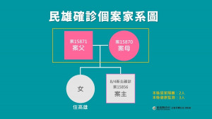 嘉義縣8/6新增2家庭群聚確診個案／陳致愷翻攝