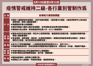 內政部9日宣布，在8月10日～8月23日的疫情警戒二級期間，將開放國家公園生態保護區，並實施人流總量管制。此外，營地部分亦規範除同住家人以外，營地帳篷以1人1帳為原則。（圖／衛福部疾管署Facebook）