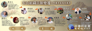 歷任處長與事蹟。