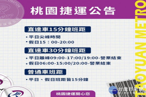 配合假日旅運需求增加，機場捷運9/18起恢復直達車假日15分鐘班距。