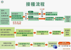 南投縣完成國高中職五專疫苗接種意願書。（縣府提供）