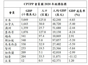 （圖／行政院經貿辦）