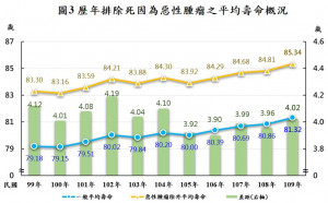 （圖／內政部提供）