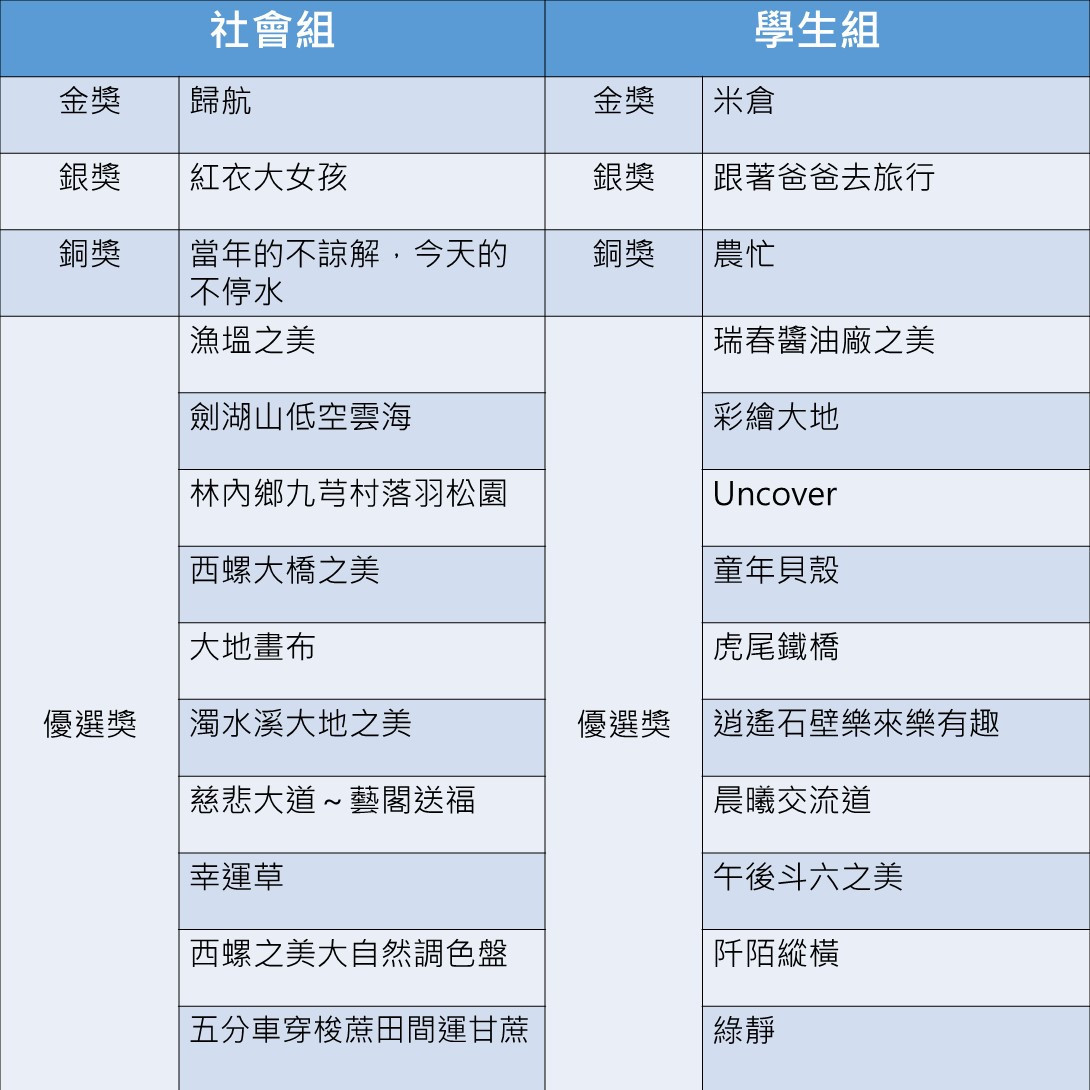 此次空拍競賽分社會組及學生組，共26組作品獲獎/圖取自競賽臉書粉專。李光揚翻攝