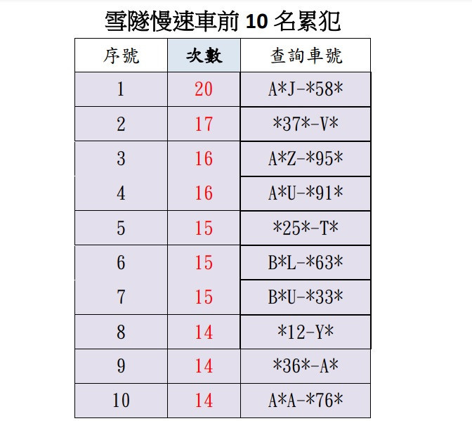 （圖／高公局提供）