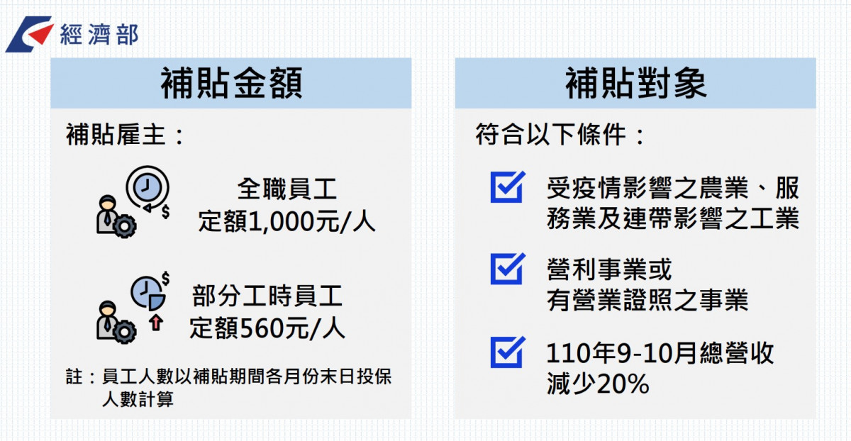 （圖／經濟部提供）