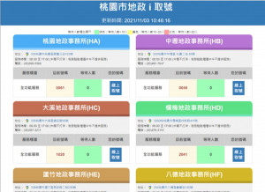 桃市地政局新服務項目      地政i取號專屬取號機