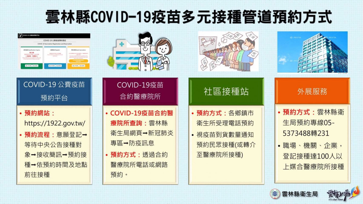 衛生局將依中央配送之疫苗種類、數量，提供縣民多元管道的接種方式/李光揚翻攝