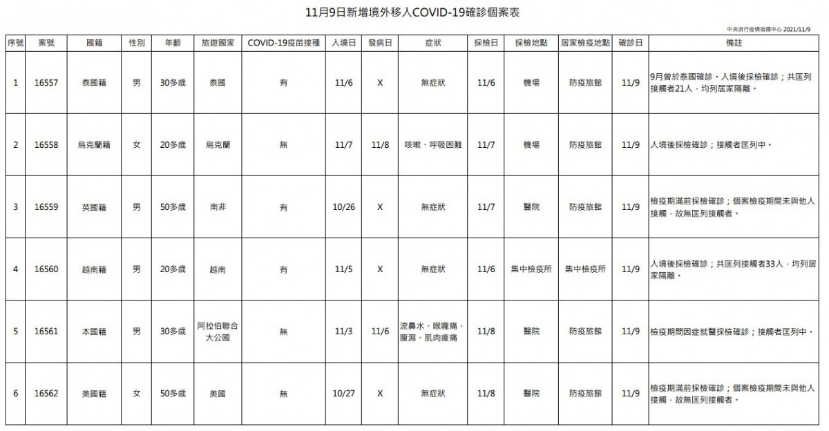 （圖／衛福部疾管署）