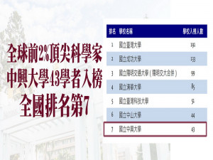 頂尖科學家排名。林重鎣