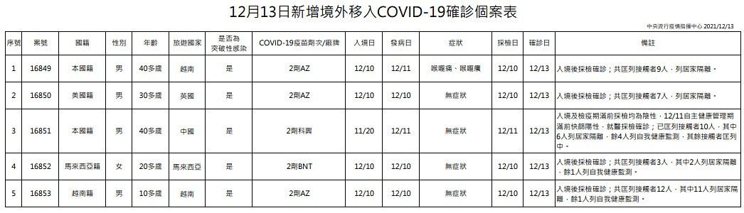 （圖／衛福部疾管署）