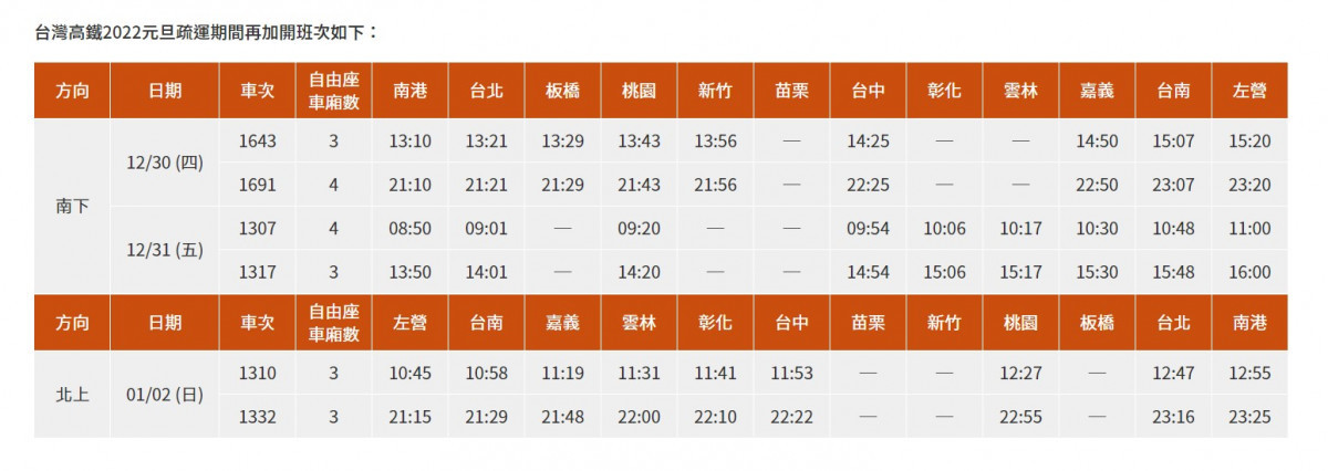 （圖／翻攝自台灣高鐵官網）
