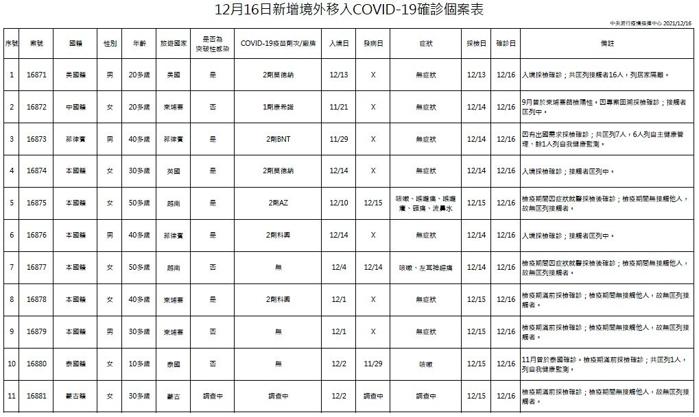 （圖／衛福部疾管署）