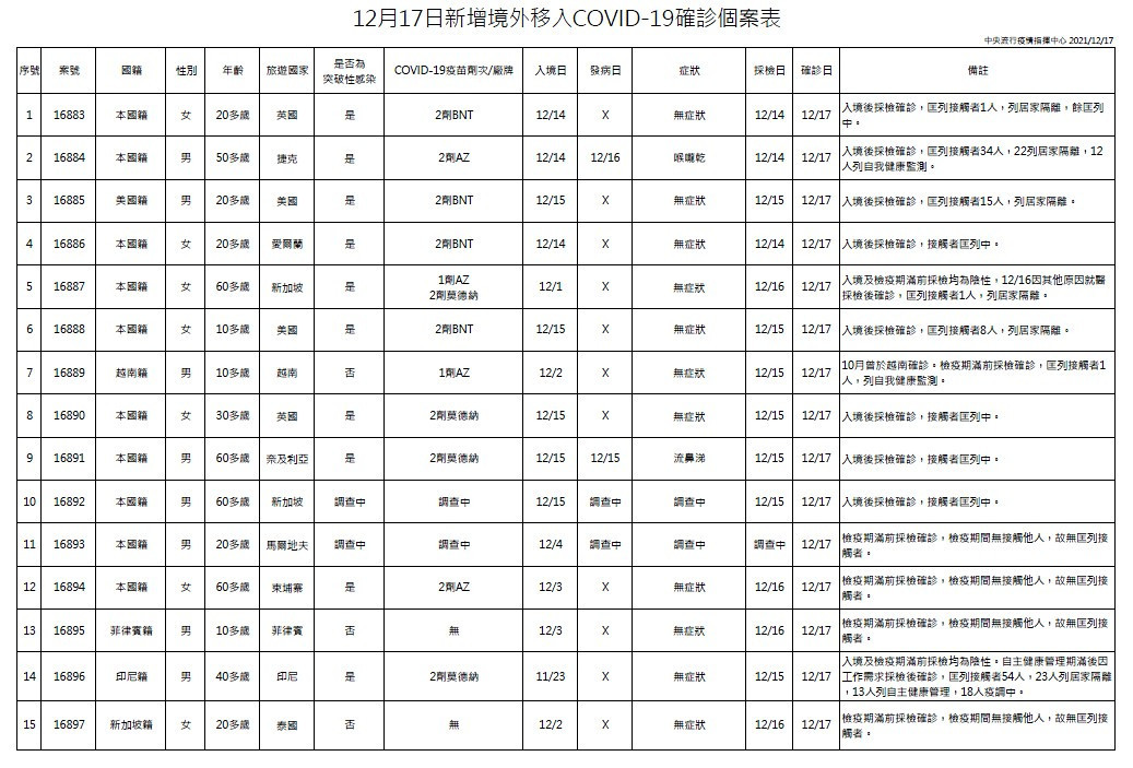 （圖／衛福部疾管署）