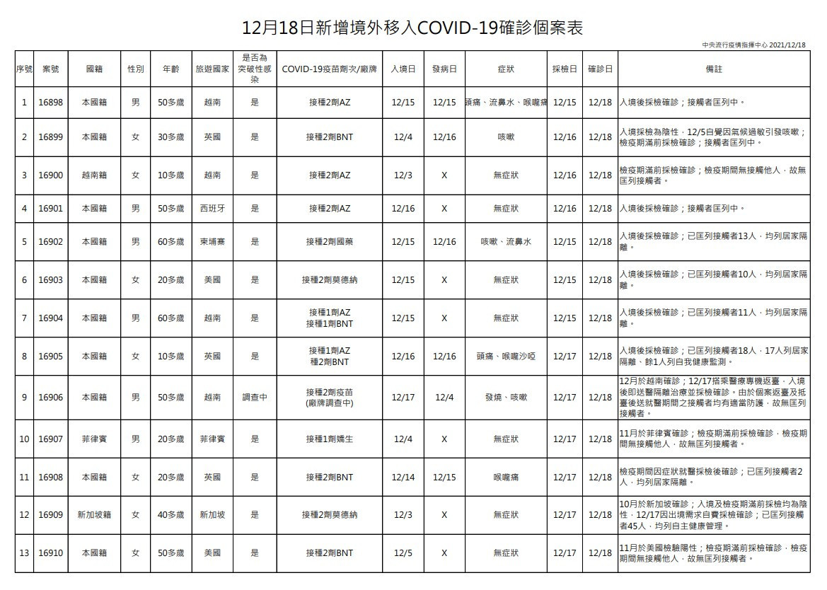 （圖／指揮中心提供）