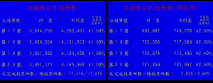 （圖／翻攝自中選會Youtube）