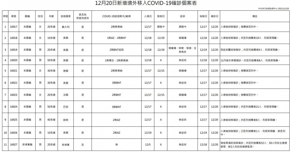 （圖／衛福部疾管署）