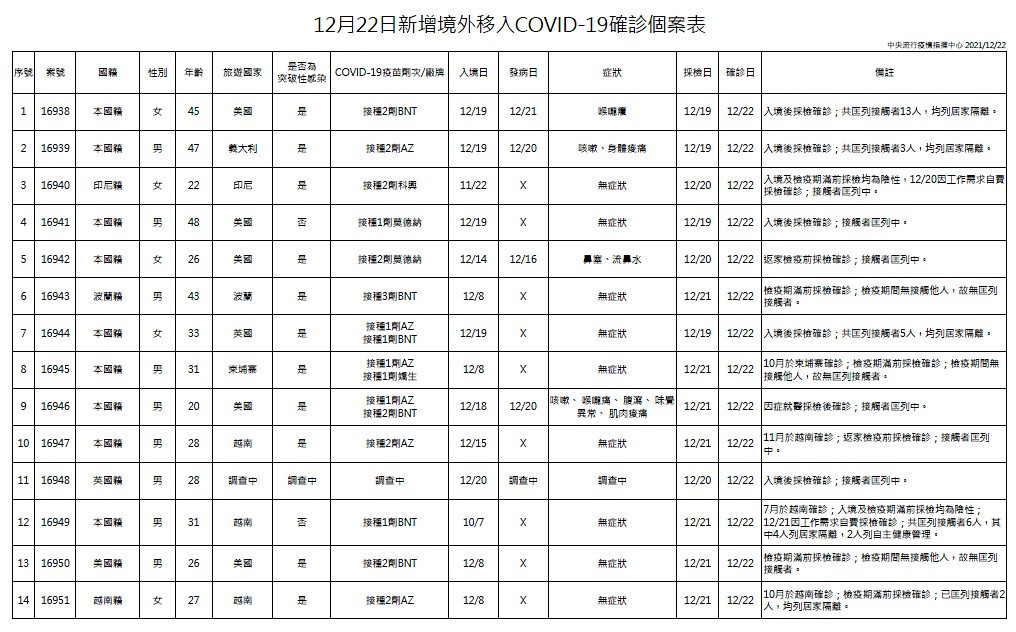 （圖／衛福部疾管署）