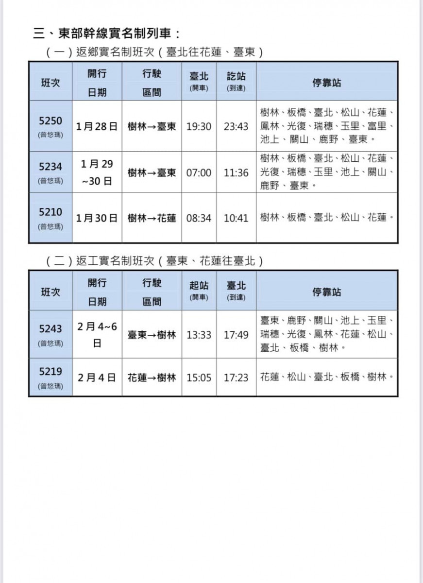 （圖／台鐵提供）