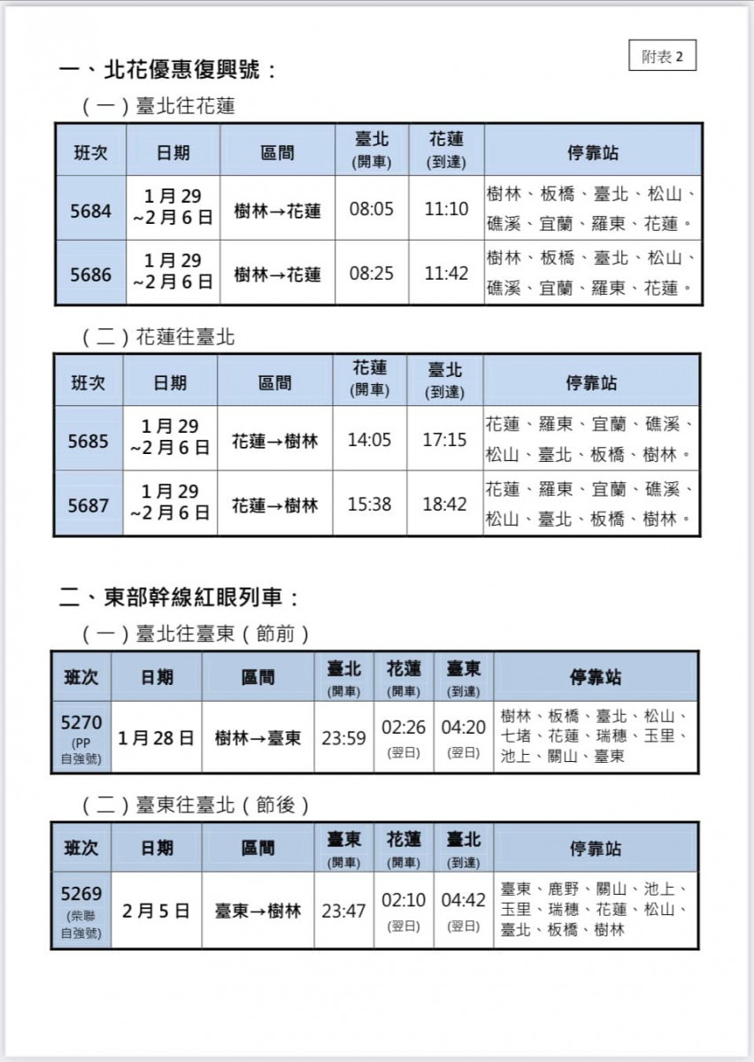 （圖／台鐵提供）