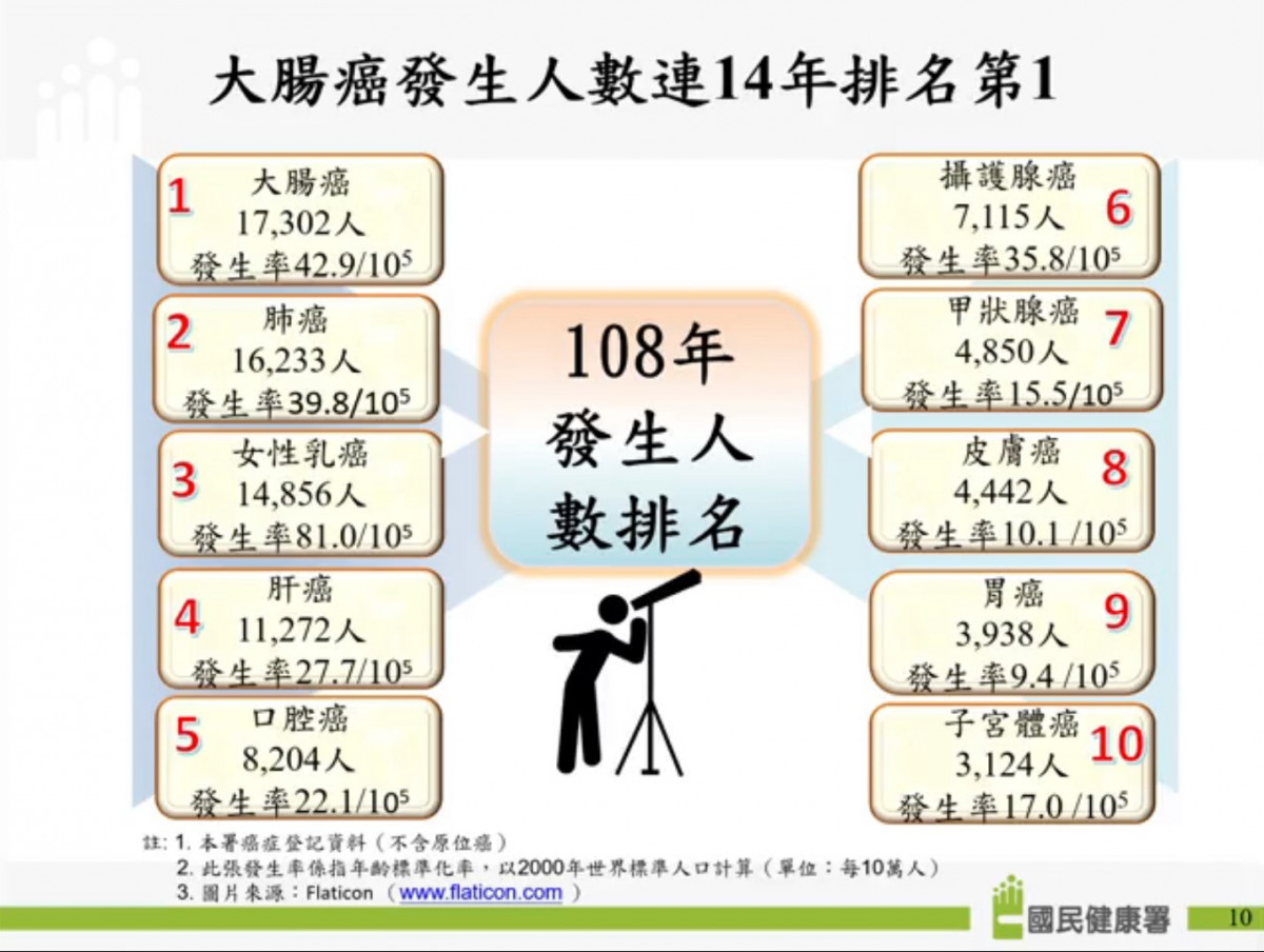 （圖／國民健康署提供）