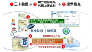 （圖／衛福部中央健康保險署）