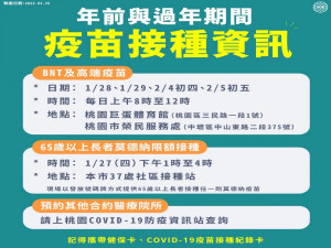 桃園市衛生局提供健康照護春節不打烊