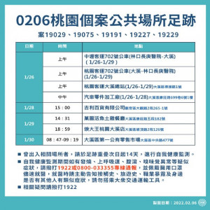 市府公布2月6日桃園個案公共場所足跡