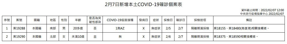 （圖／衛福部疾管署）