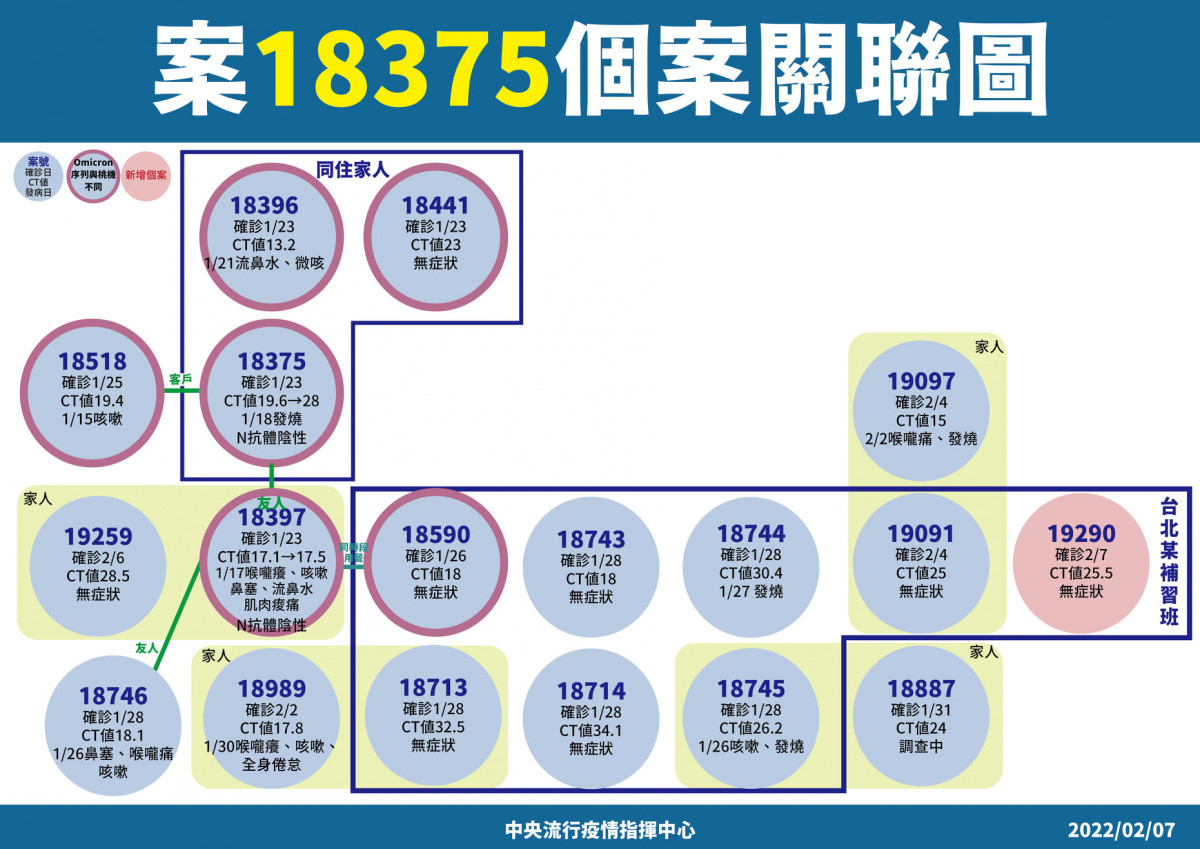 （圖／衛福部疾管署Facebook）