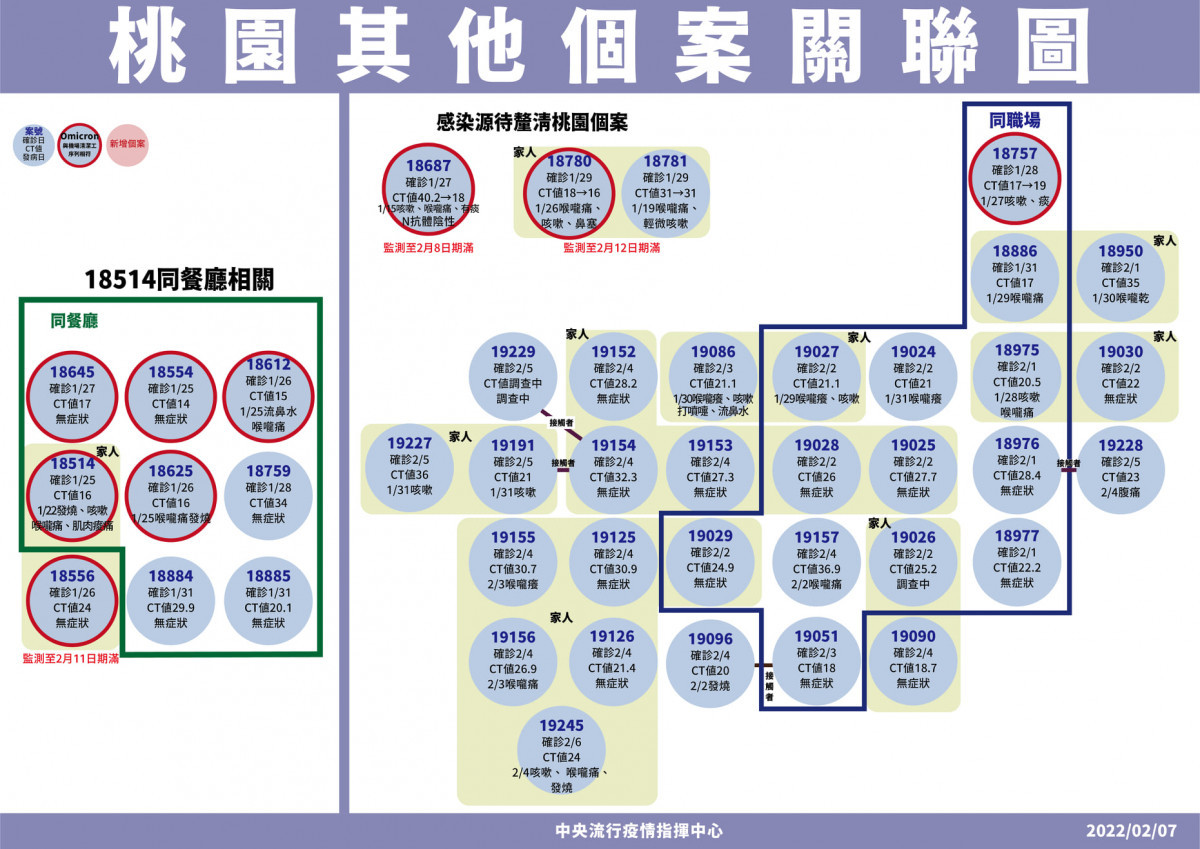 （圖／衛福部疾管署Facebook）