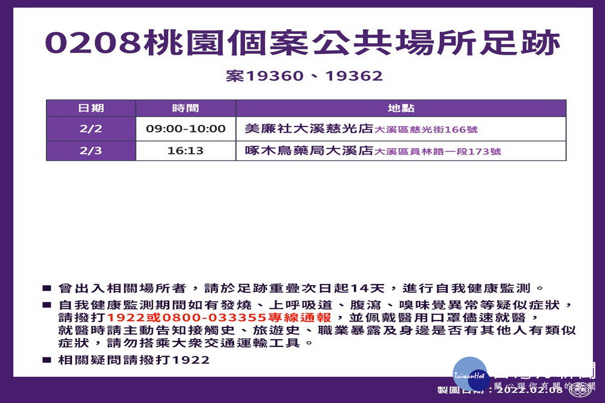 桃園市政府公布0208新增疫調足跡。