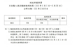 （圖／財政部國庫署）