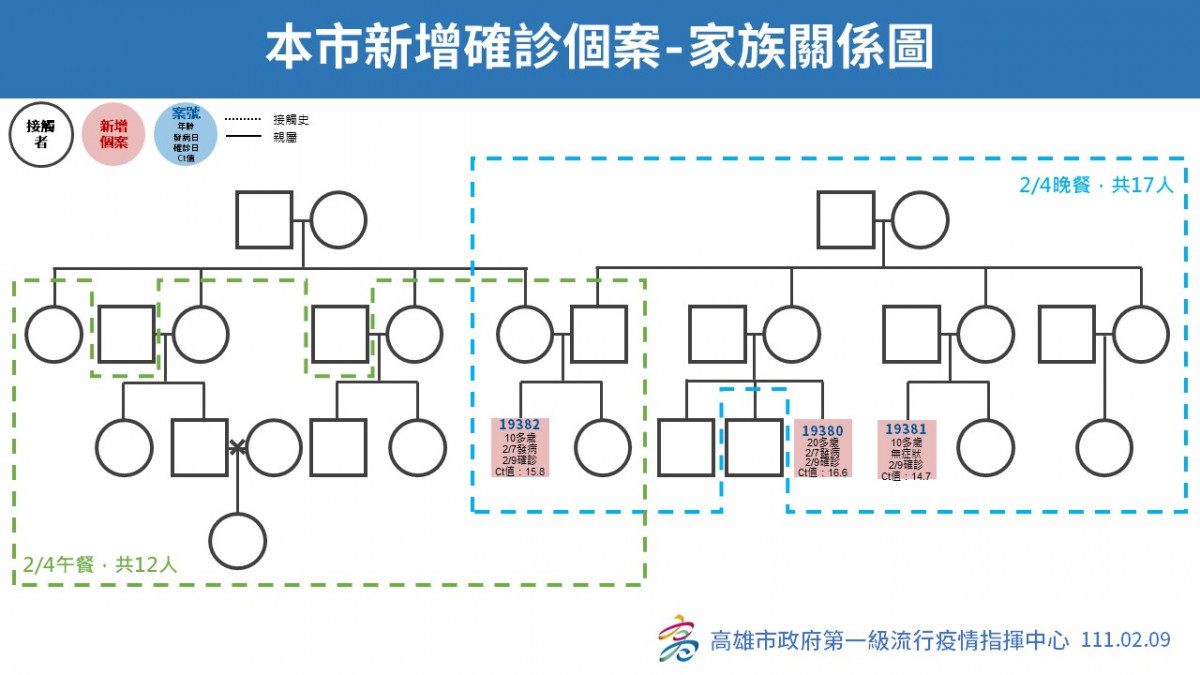 （圖／陳其邁Facebook）