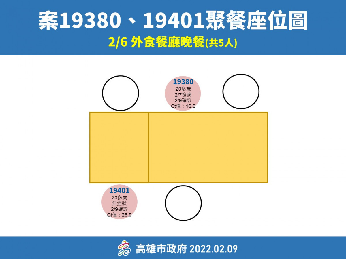 （圖／陳其邁Facebook）