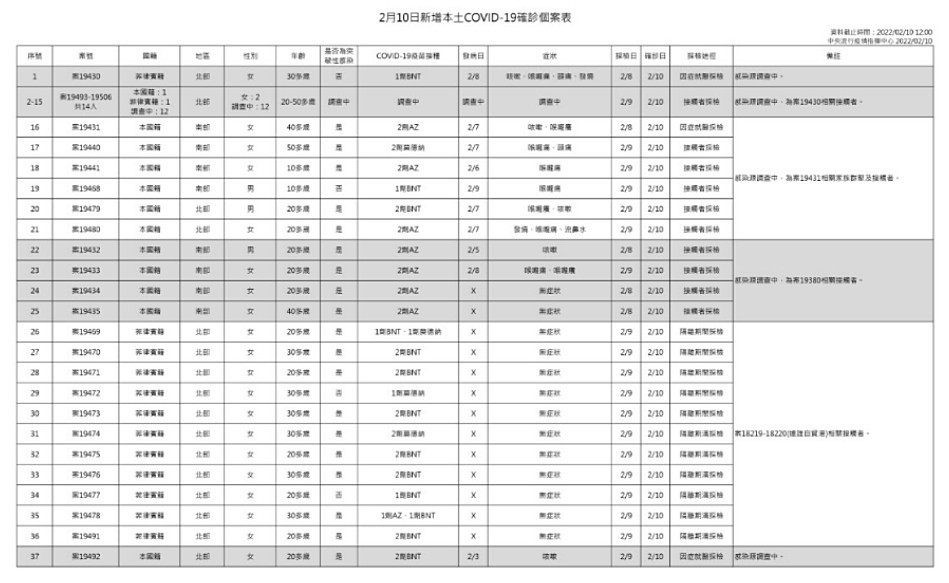 （圖／衛福部疾管署）