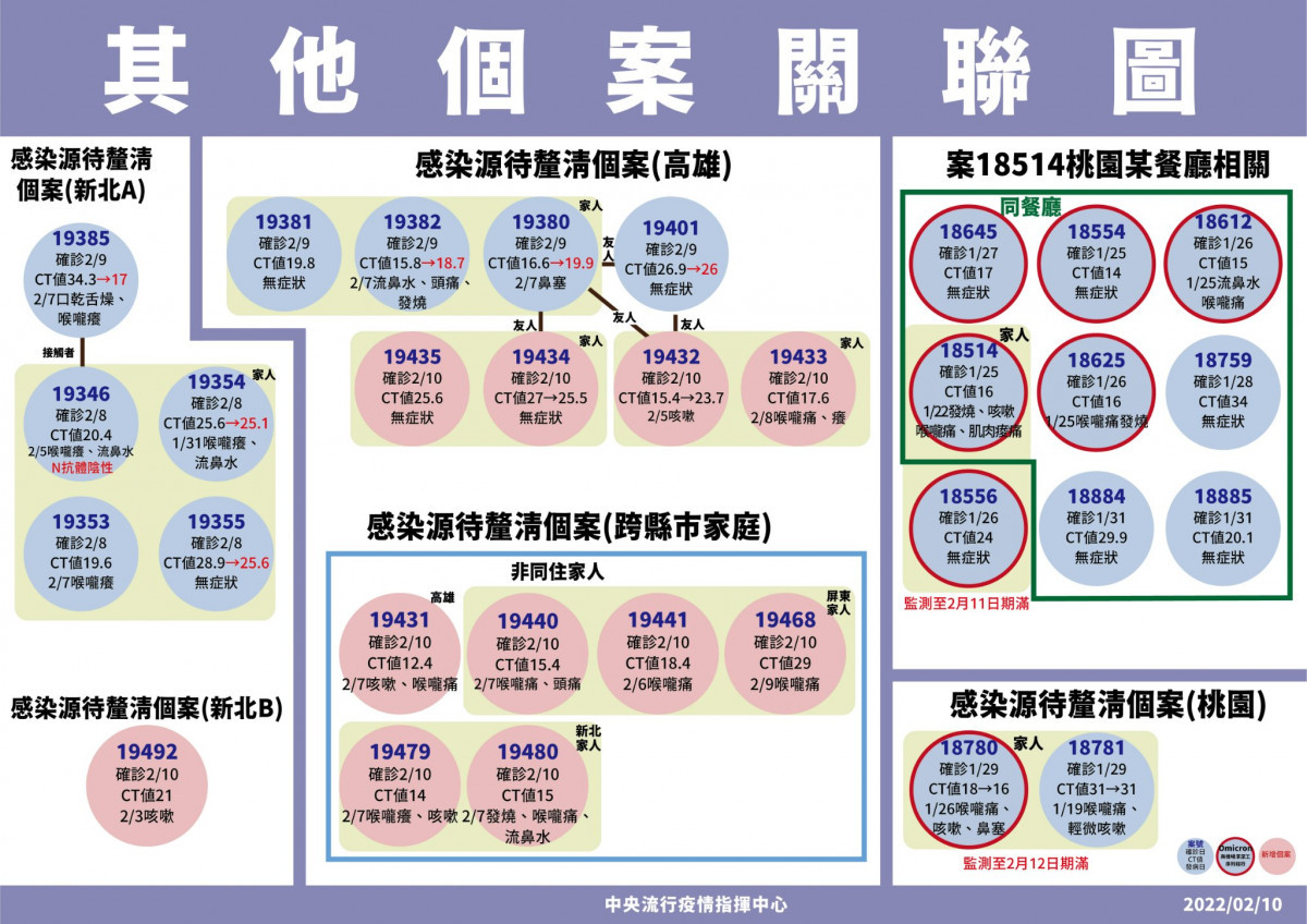 （圖／衛福部疾管署Facebook）