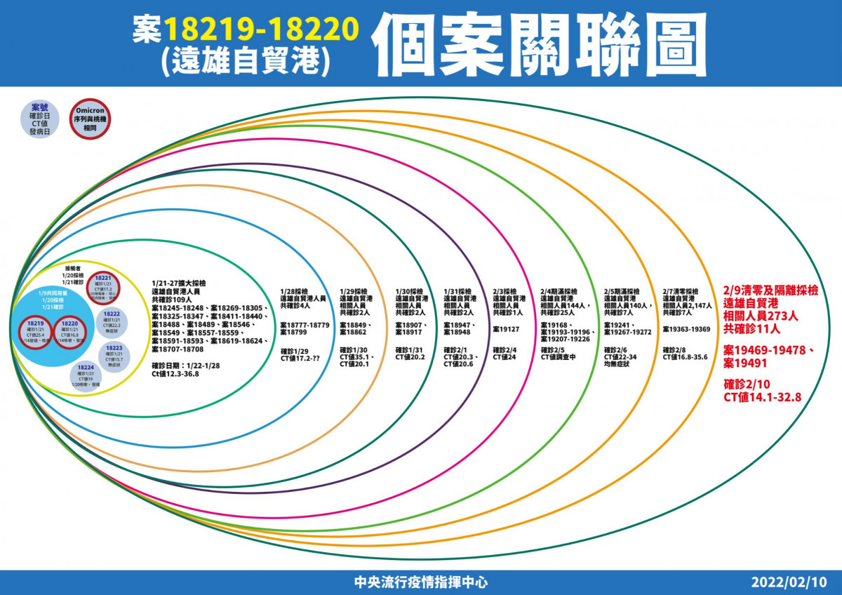 （圖／衛福部疾管署Facebook）