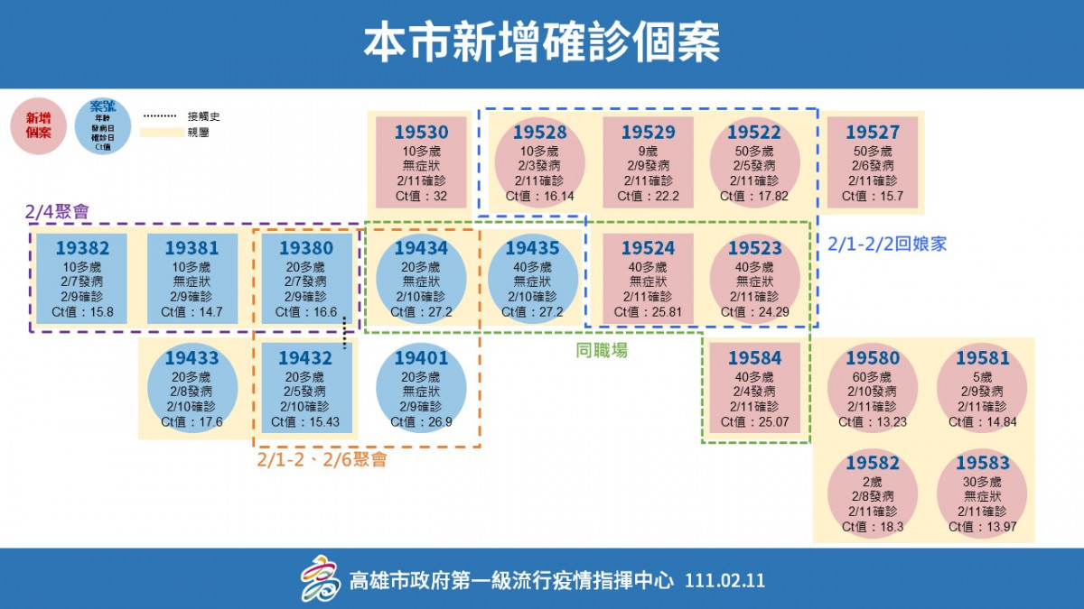 （圖／高雄市府提供）