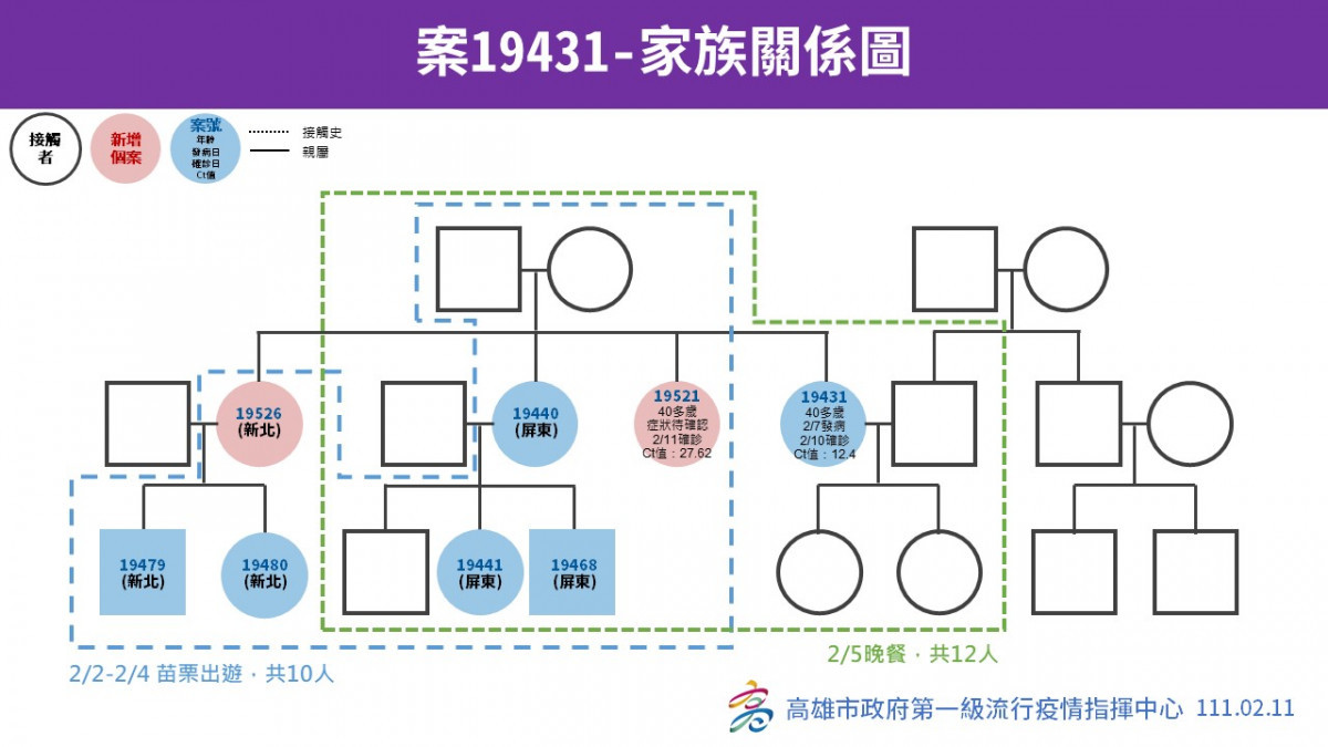 （圖／高雄市府提供）