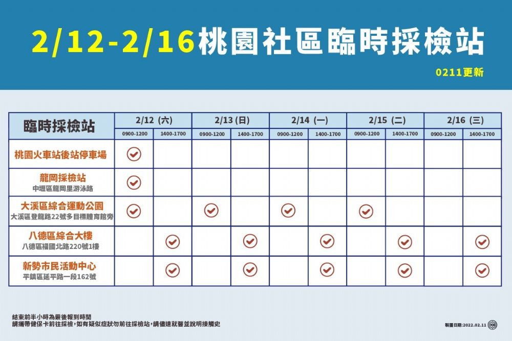 2/12-2/16桃園社區臨時採檢站