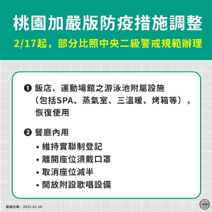  2月17日起桃園解除2項加嚴版防疫措施