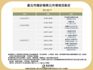 （圖／台北市政府提供）