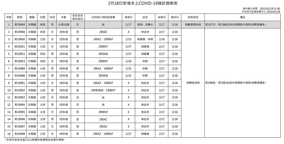 （圖／衛福部疾管署）