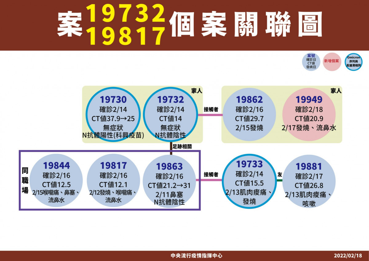 （圖／衛福部疾管署）