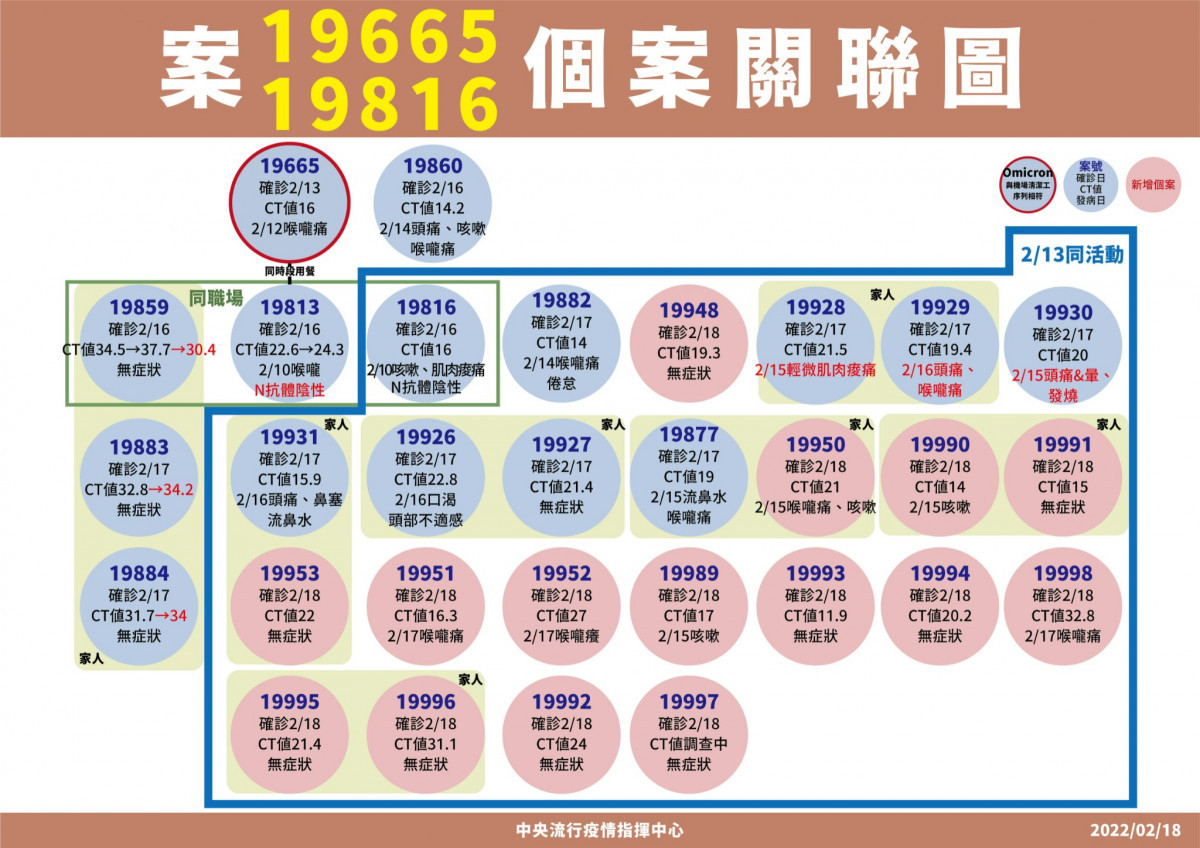 （圖／衛福部疾管署Facebook）