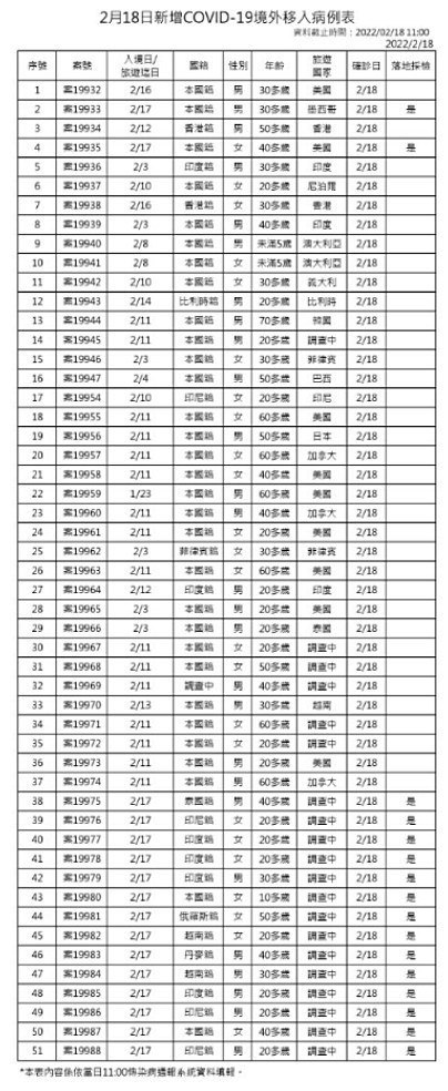 （圖／衛福部疾管署Facebook）