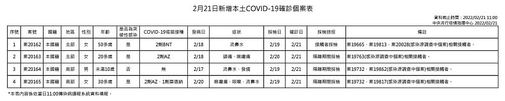 （圖／衛福部疾管署）