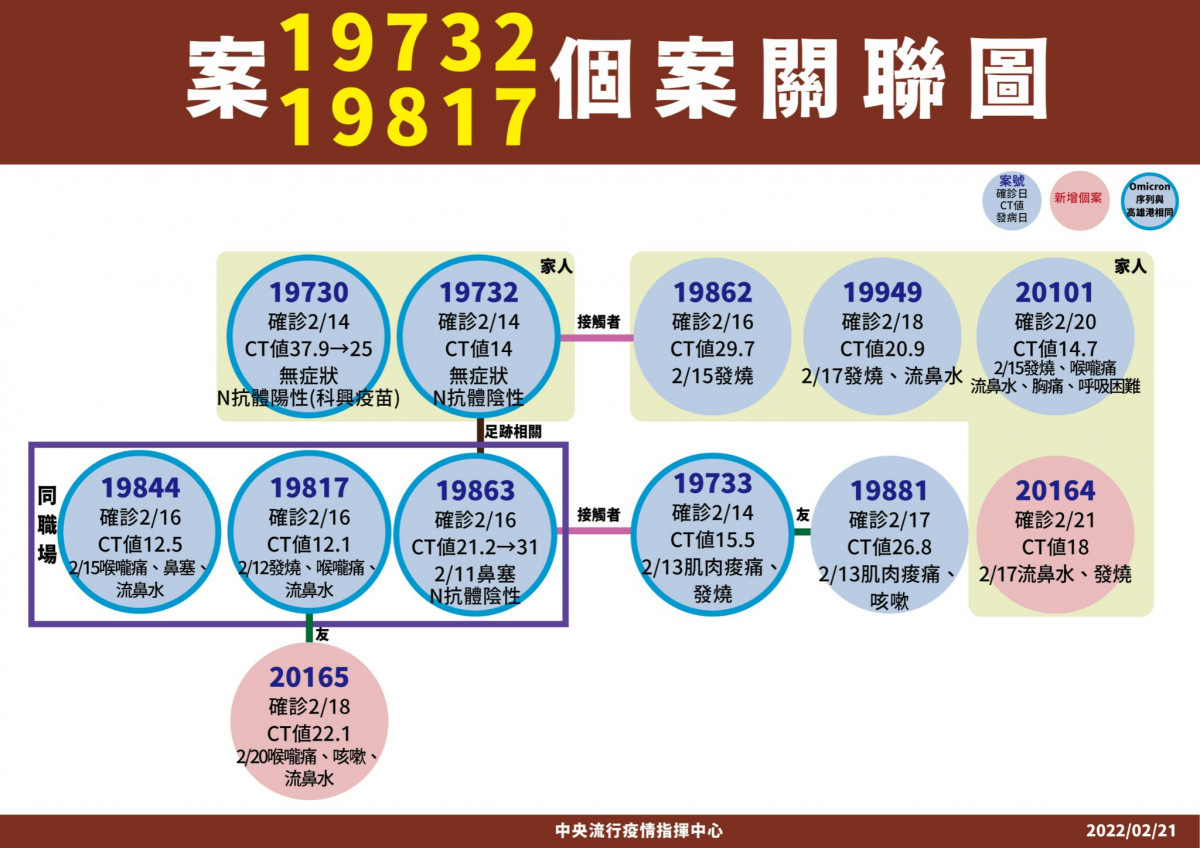 （圖／衛福部疾管署Facebook）