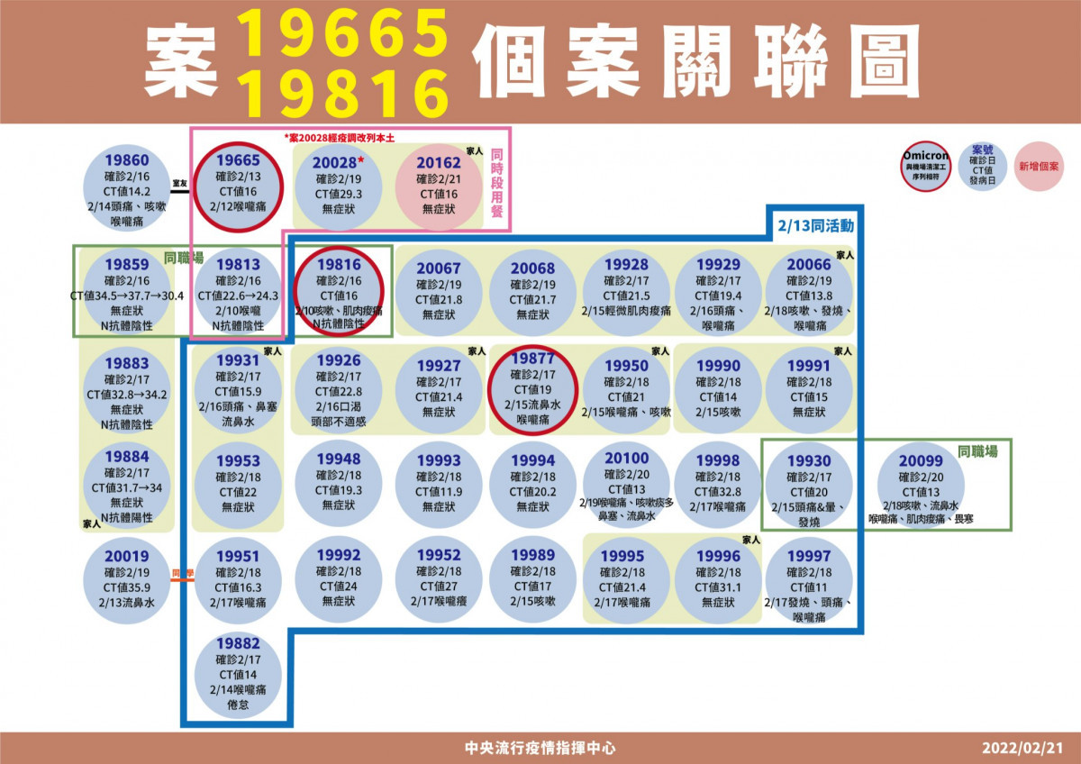 （圖／衛福部疾管署Facebook）